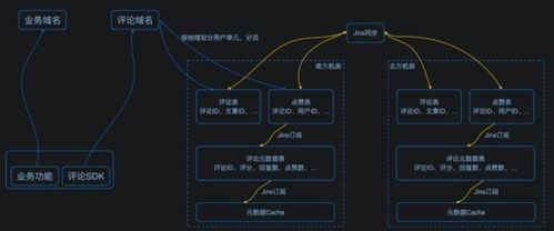 oppo移动服务框架