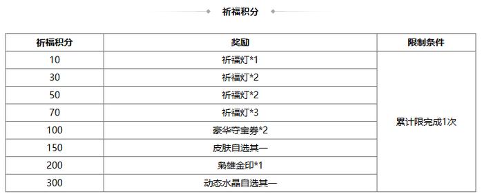 祈愿强化15返还材料
