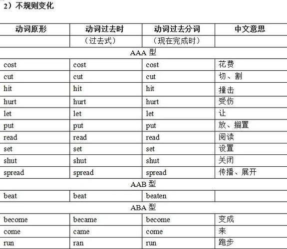 unable动词