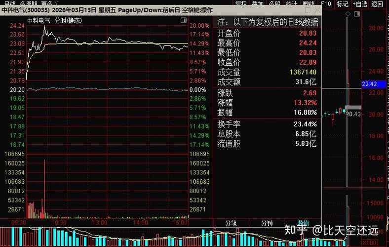 股票今日行情