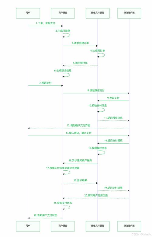 如何设置支付宝付款顺序图标