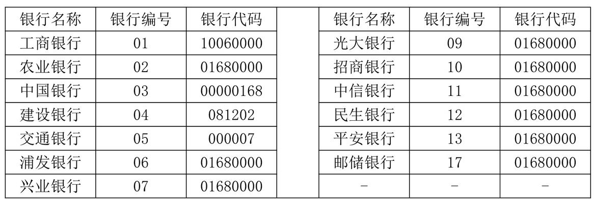 行号是银行机构代码吗?截图