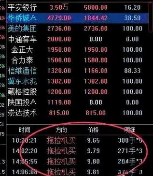 股票第一拖拉机