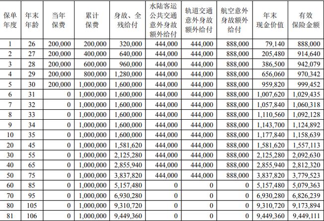 99鸿福97版收益表