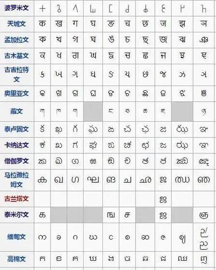 英文字母表情符号