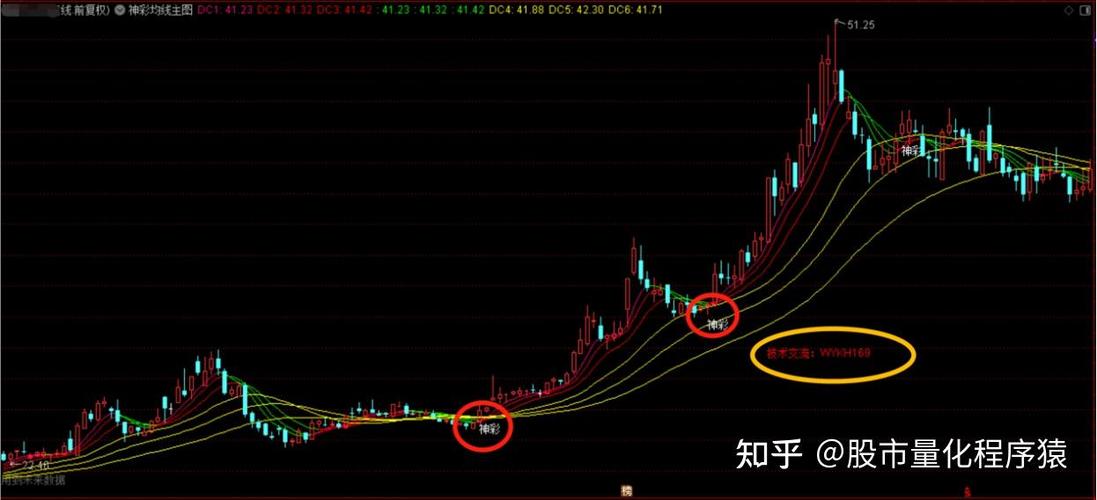 通达信均线粘合
