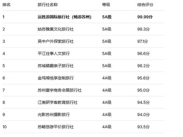 苏州旅行社排名前十名图标