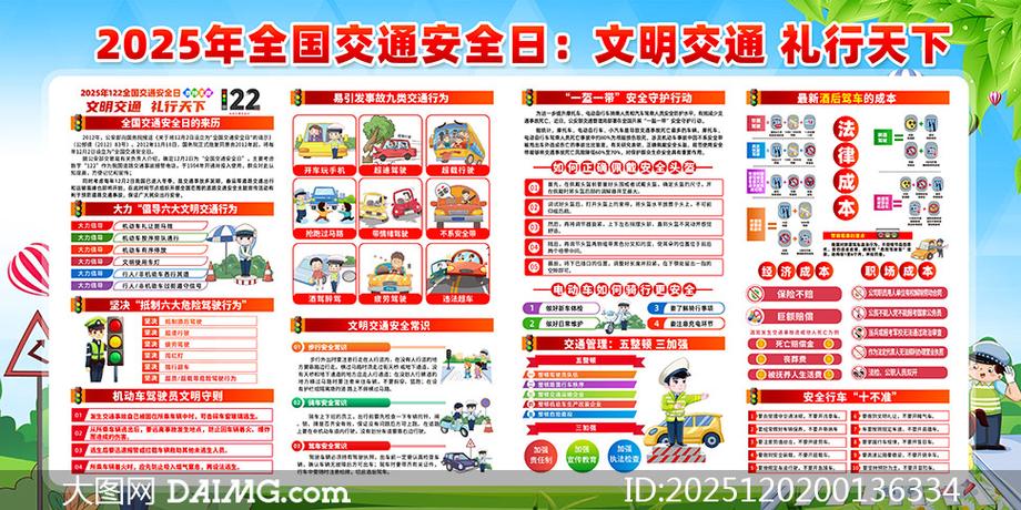 交通安全的重要性