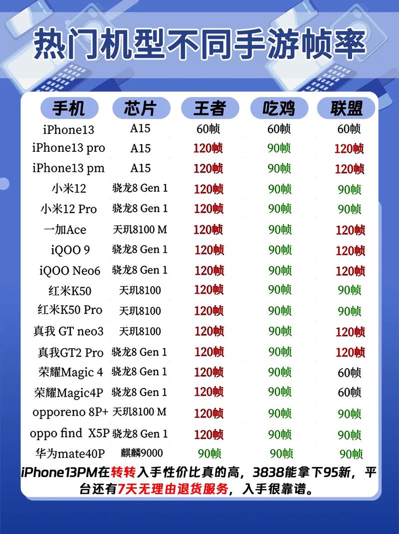 PUBG适配90帧机型名单