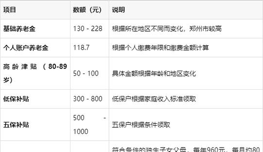 农村60岁补贴一览表