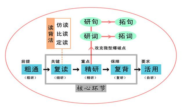 英语中爆破什么意思