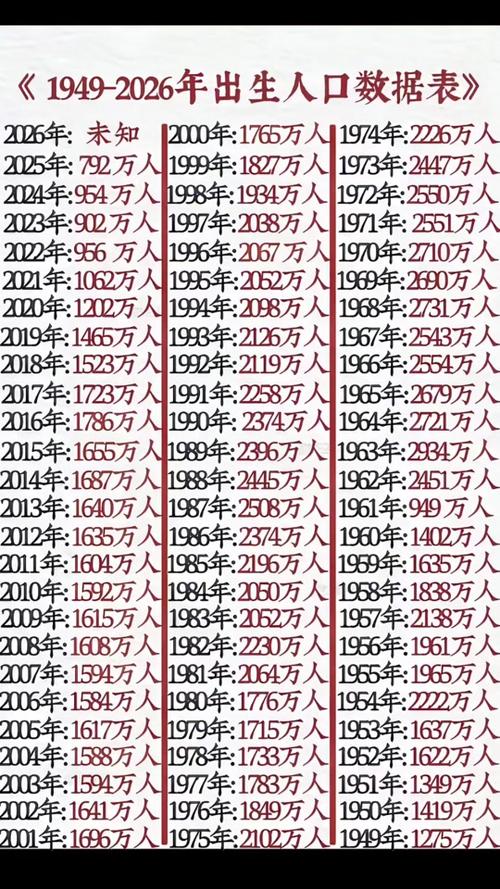 2026年中国一共人口多少亿