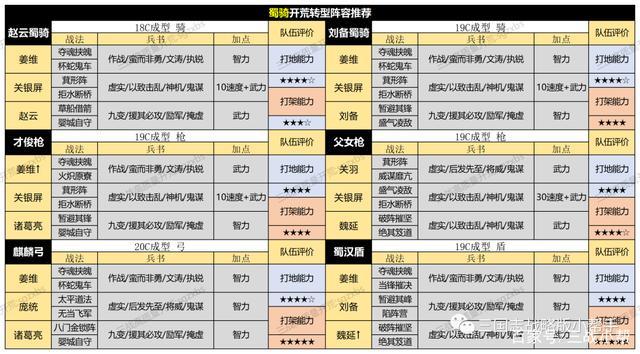 三战s4开荒阵容排行图
