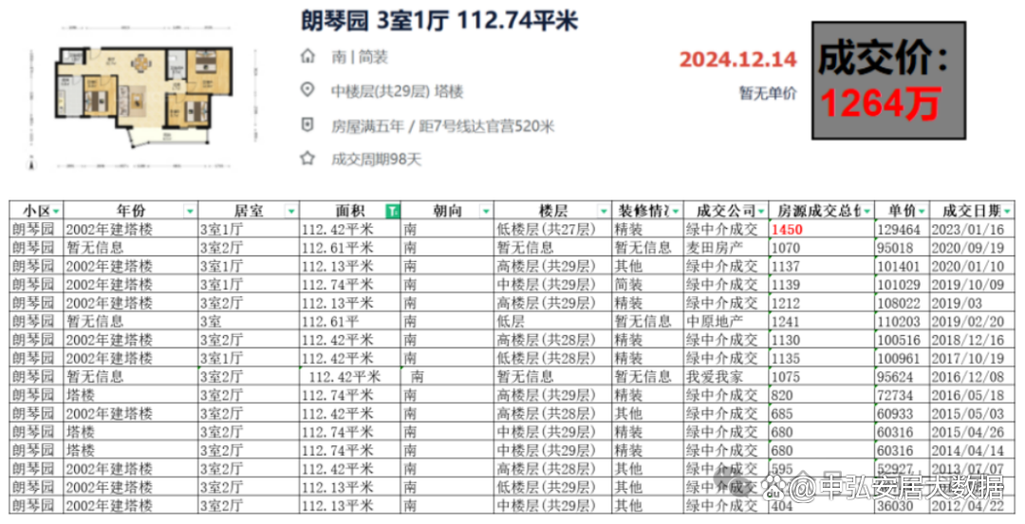 北京二环房价一览表