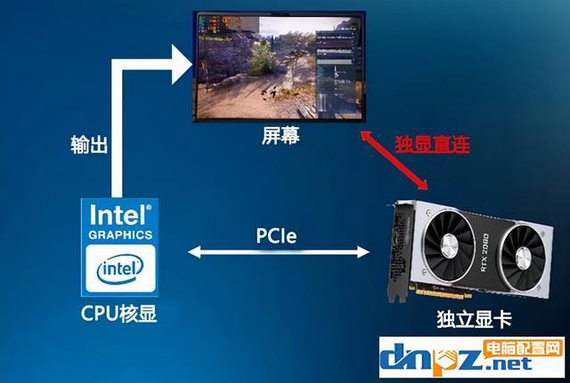 电脑独显什么意思