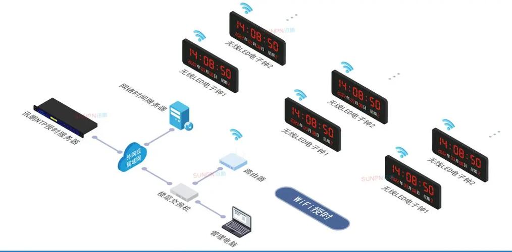网络时间和gps时间