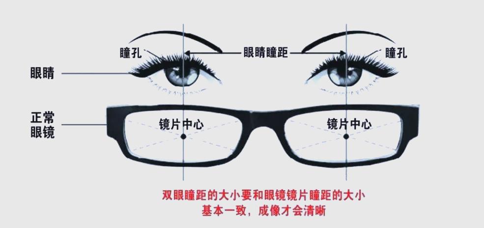 自己量瞳距准吗游戏截图