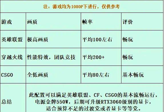 穿越火线和csgo哪个更吃配置