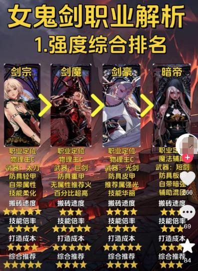 dnf女鬼剑上线时间