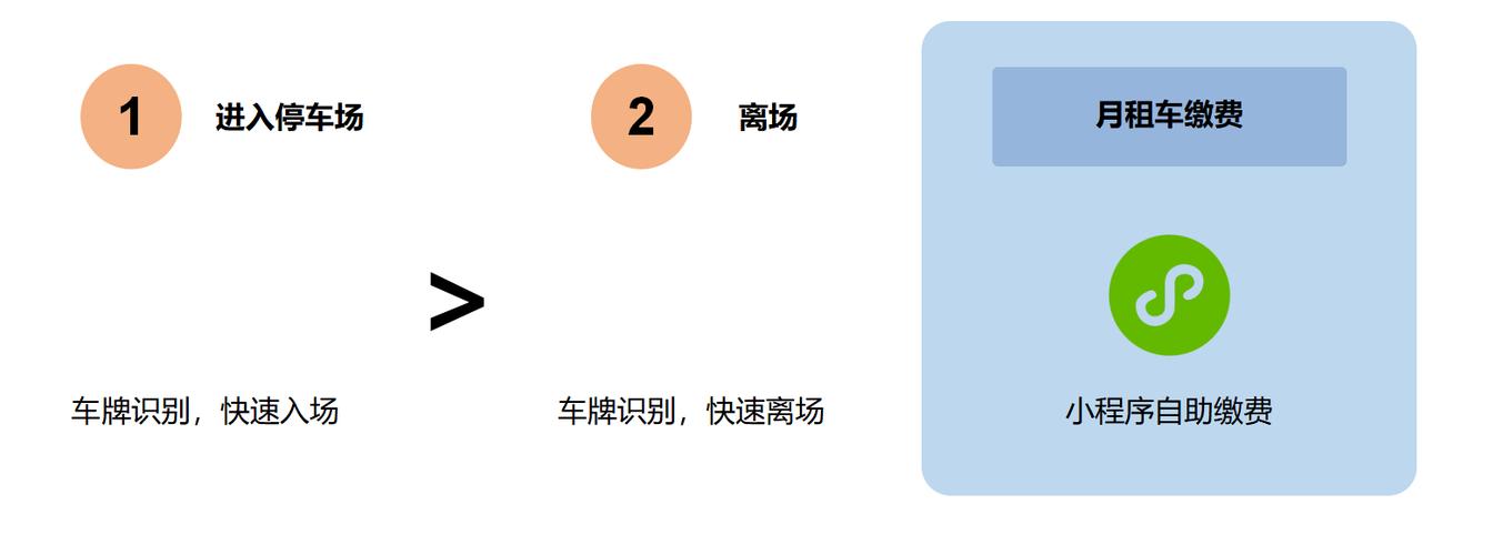 无感支付怎么用什么意思
