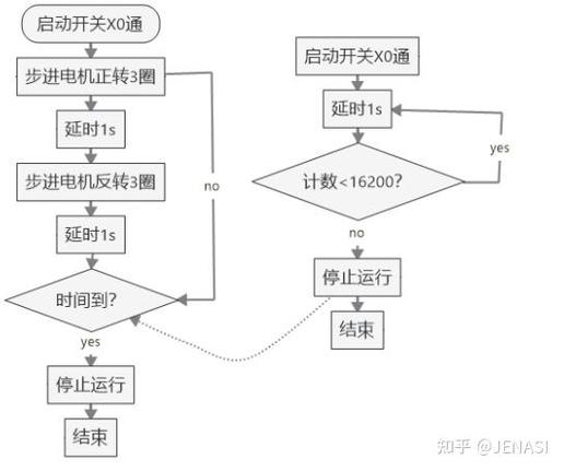如何使用指令把时间暂停截图