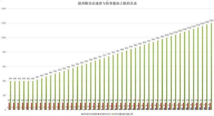 战士重伤伤害能不能叠加
