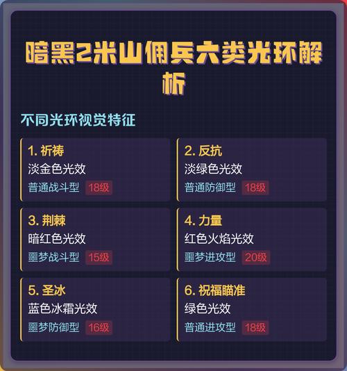 暗黑2佣兵光环怎么触发图标