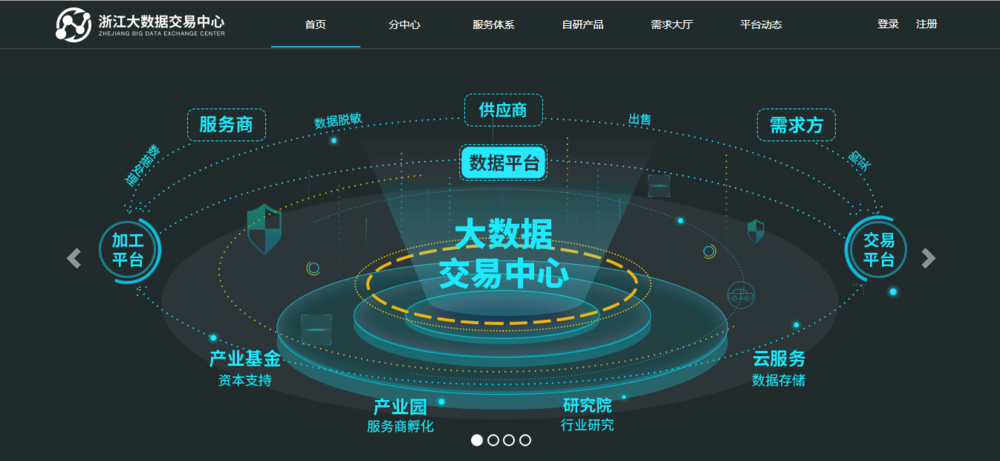 数据资产交易平台游戏截图