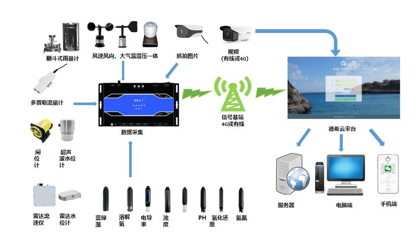 网络流量监测设备