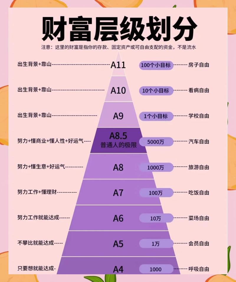 众银家等级