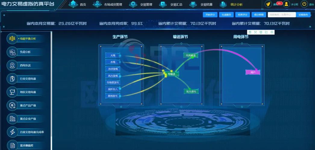 虚拟交易平台