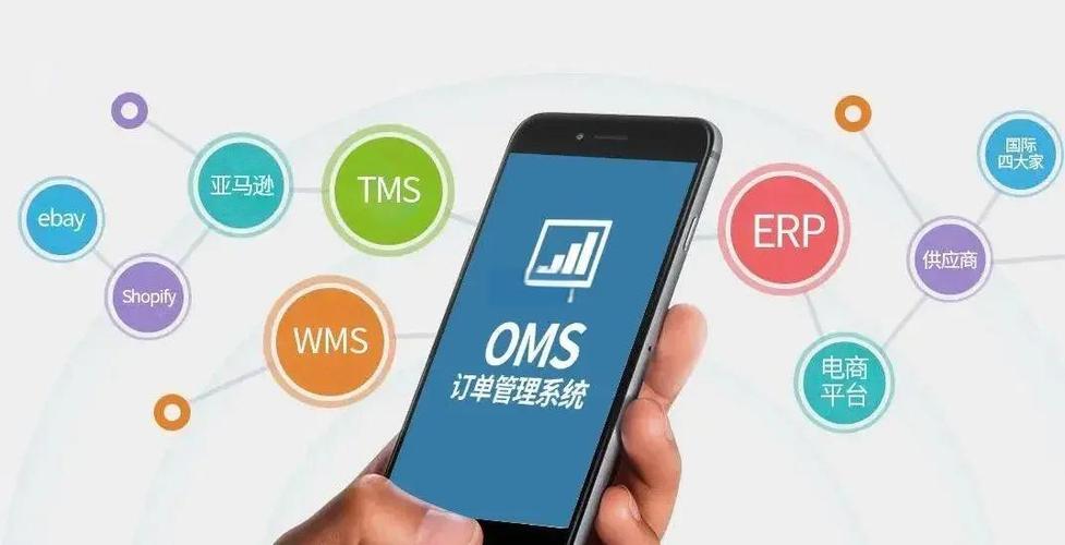 订单提交系统