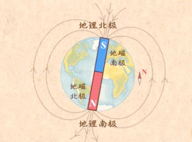指南针和指北针有什么不同