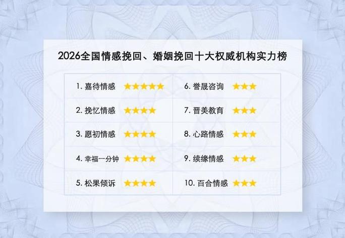 那些情感挽回公司机构可信吗