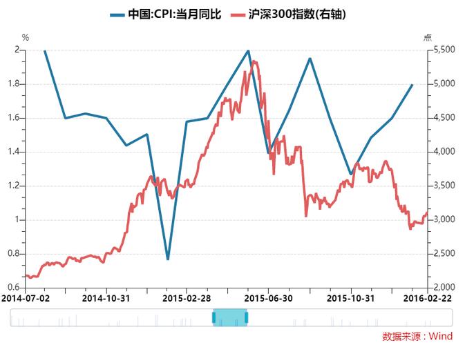 加息利好10大板块股票