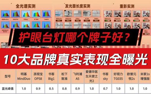 护眼灯多高的高度合适