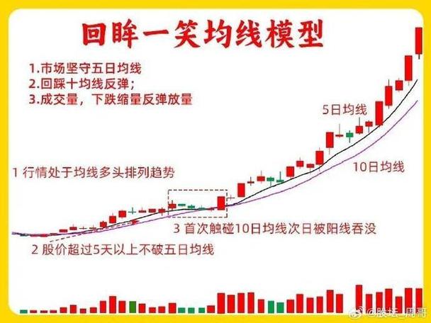 均线的意义