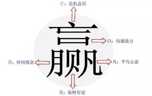 拆字识字法有什么字图标