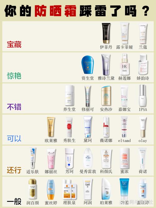 隔离霜使用步骤缩略图
