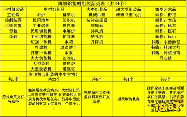 波西亚时光博物馆所有的藏品截图