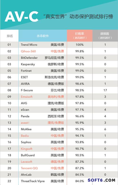 手机杀毒软件排行榜
