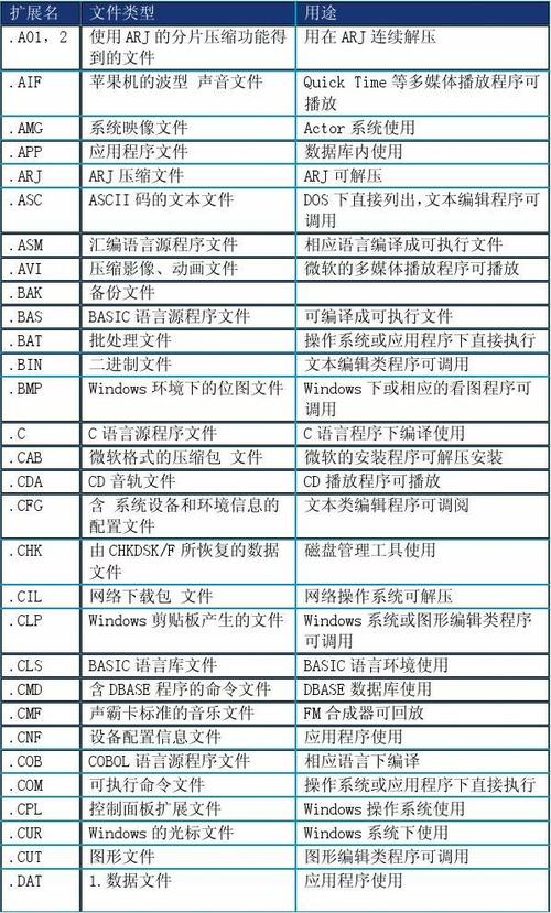 文件扩展名大全