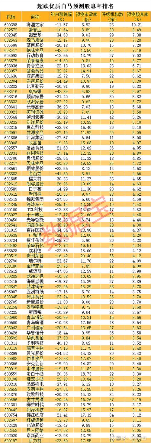 2020十大白马股