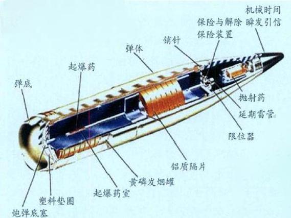 子弹原理结构图解图标