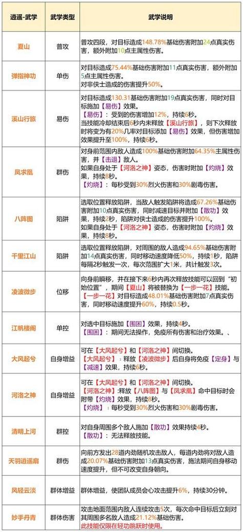 天龙八部手游卡79级哪个门派厉害图标