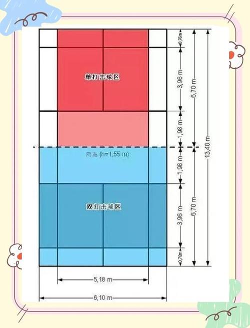 羽毛球单打规则边界线图实例图标