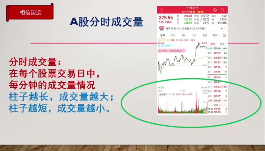 同花顺在哪看成交量