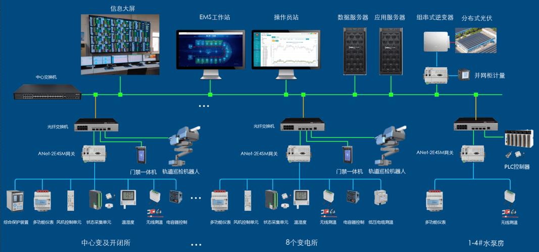 电表管理信息系统