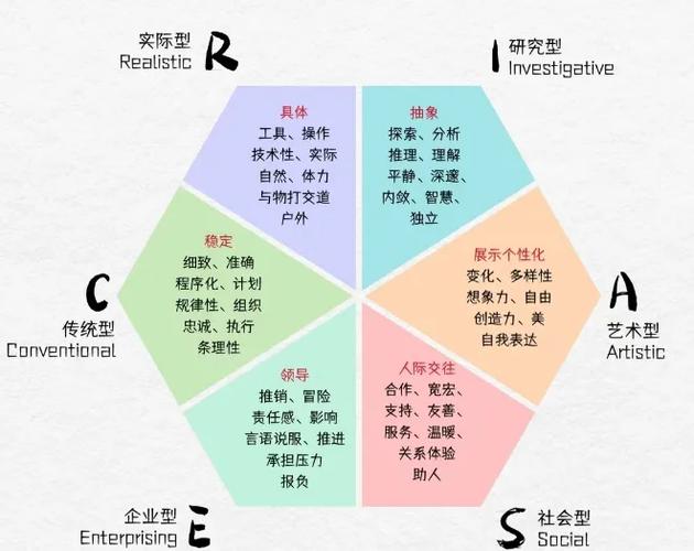 职业测试霍兰德免费