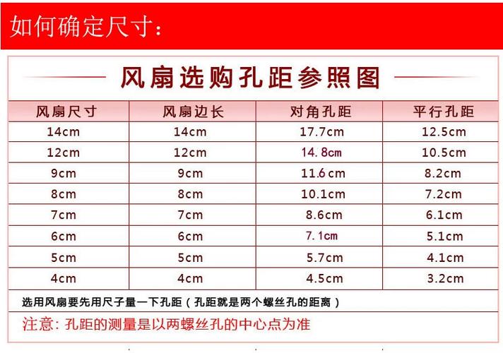 18寸的风扇是多少厘米